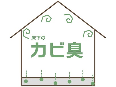 床下カビ　浸水被害　防カビ