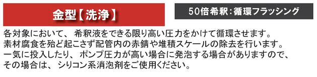 金型洗浄×環境配慮　G-Ecoシリーズ環境対応型洗浄剤エフェクト