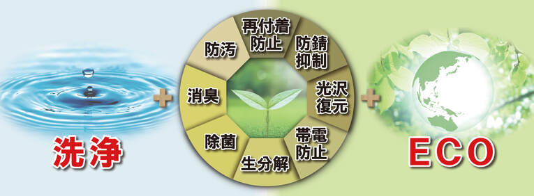 G-Ecoエフェクトの特徴　洗浄　Eco