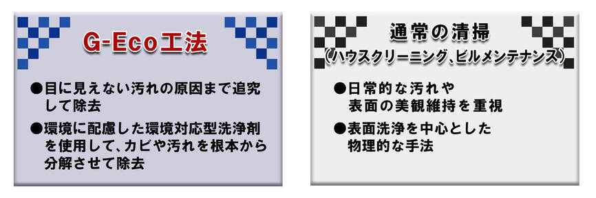 G-Eco工法　ハウスクリーニングとの違い